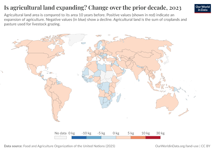 A thumbnail of the "Is agricultural land expanding? Change over the prior decade" chart