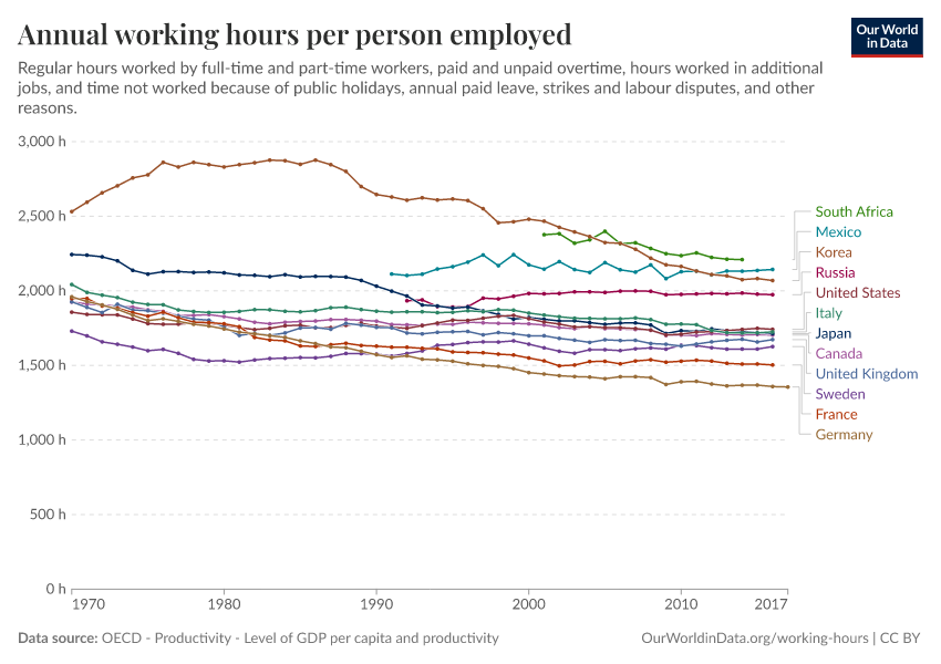 A thumbnail of the "Annual working hours per person employed" chart