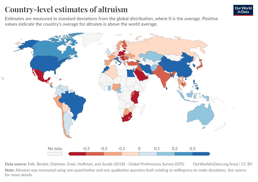 Country-level estimates of altruism