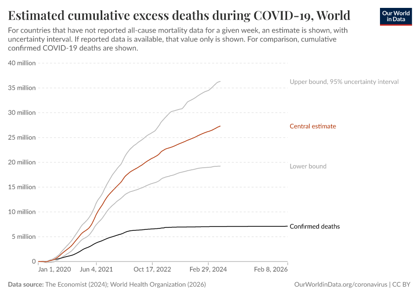 A thumbnail of the "Estimated cumulative excess deaths during COVID-19" chart