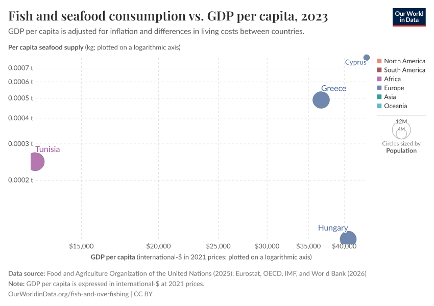 A thumbnail of the "Fish and seafood consumption vs. GDP per capita" chart
