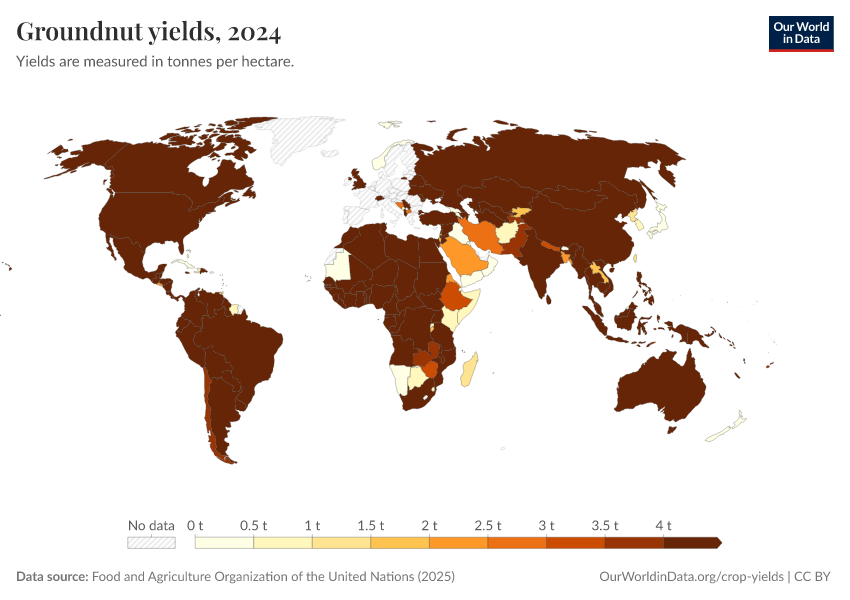 A thumbnail of the "Groundnut yields" chart