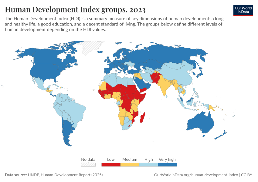 A thumbnail of the "Human Development Index groups" chart