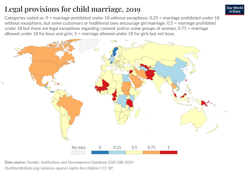 Legal provisions for child marriage
