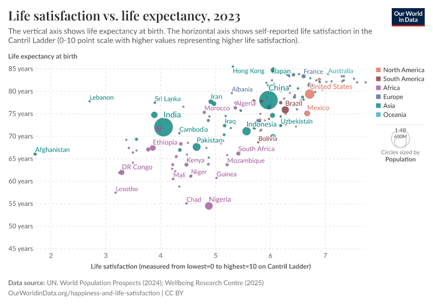 A thumbnail of the "Life satisfaction vs. life expectancy" chart
