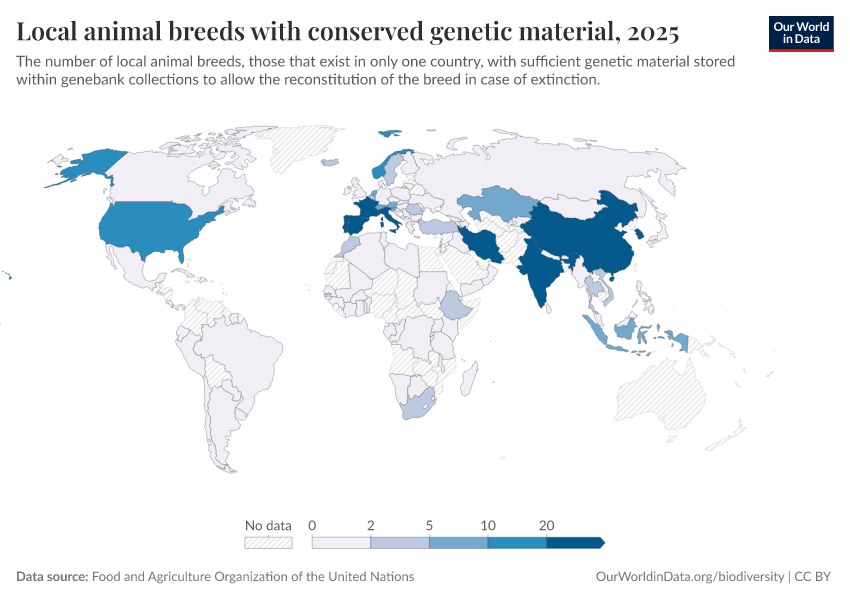 A thumbnail of the "Local animal breeds with conserved genetic material" chart