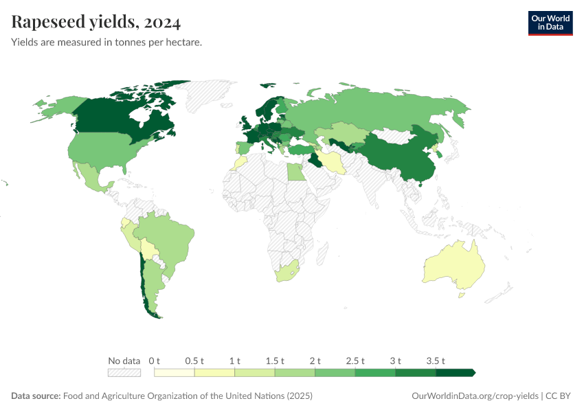 A thumbnail of the "Rapeseed yields" chart