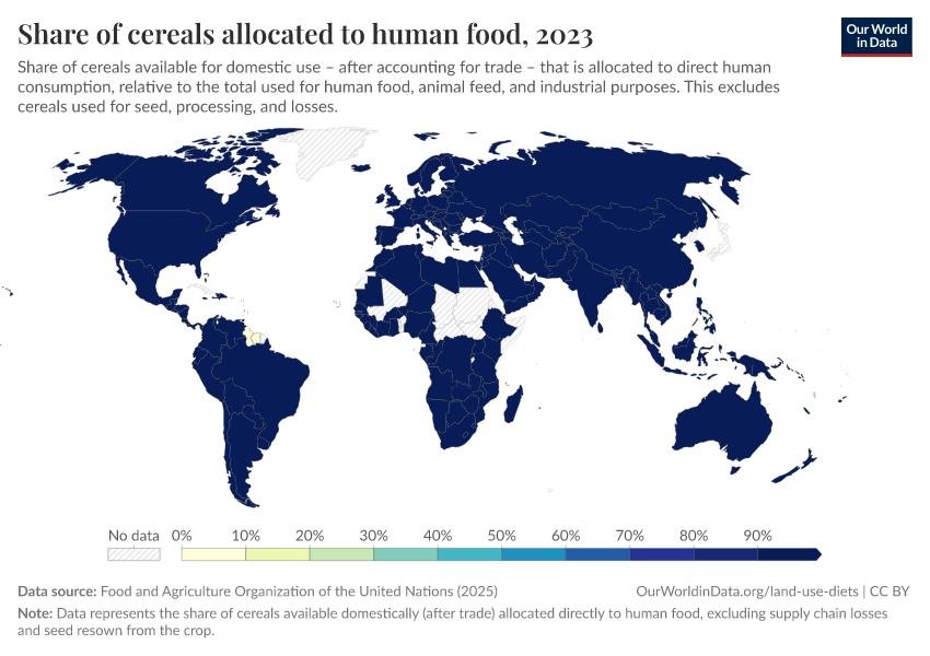 A thumbnail of the "Share of cereals allocated to human food" chart