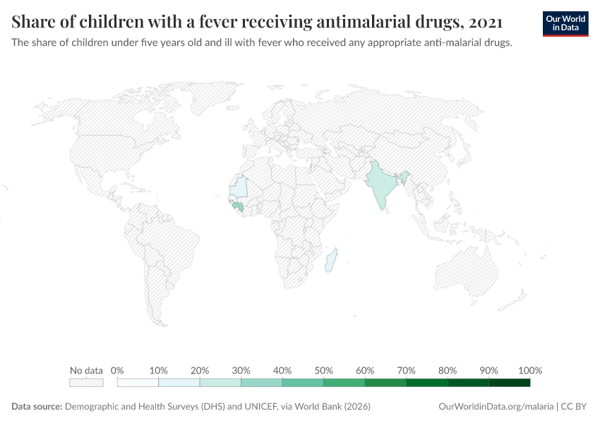 A thumbnail of the "Share of children with a fever receiving antimalarial drugs" chart