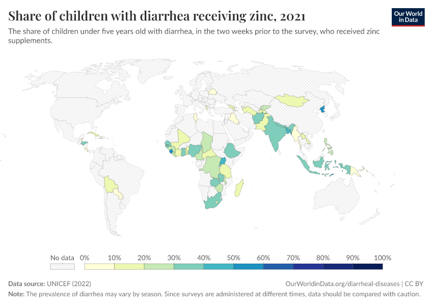 Share of children with diarrhea receiving zinc