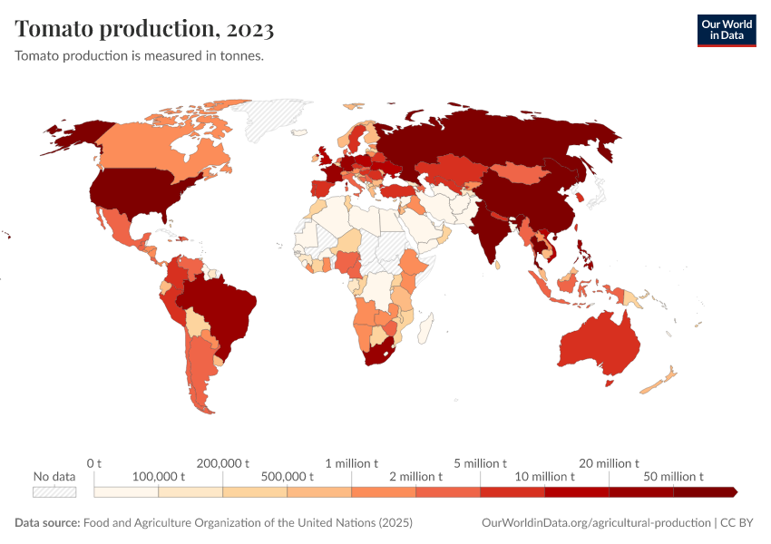 A thumbnail of the "Tomato production" chart