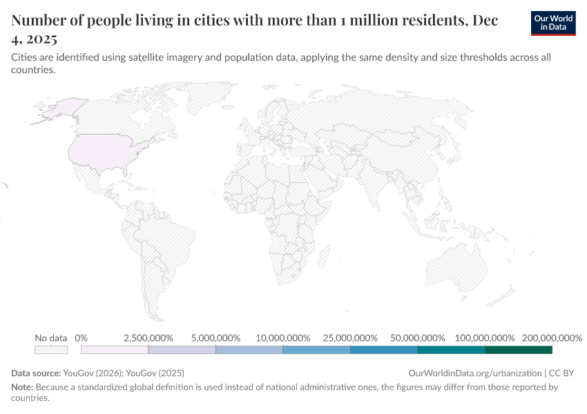 A thumbnail of the "Population in urban agglomerations of more than 1 million" chart
