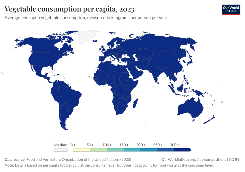 A thumbnail of the "Vegetable consumption per capita" chart