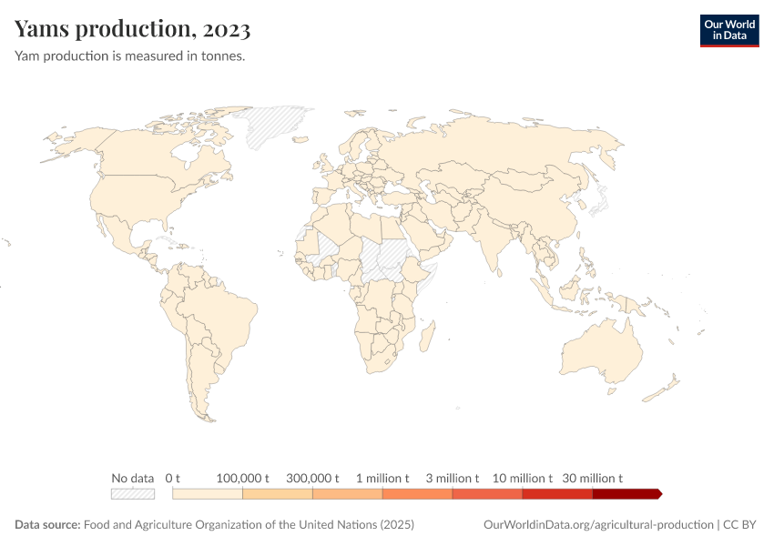 A thumbnail of the "Yams production" chart